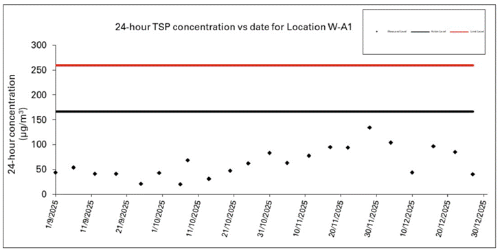 A graph with numbers and a red line

AI-generated content may be incorrect.