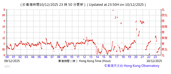 A graph of a number of times

AI-generated content may be incorrect.