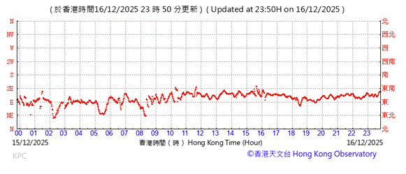 A graph with red lines

AI-generated content may be incorrect.
