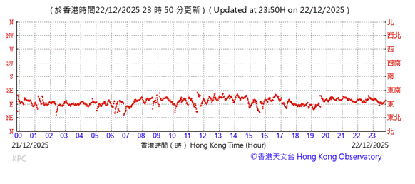 A graph with red lines

AI-generated content may be incorrect.