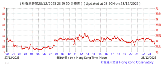 A graph with red lines

AI-generated content may be incorrect.