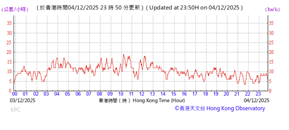 A graph with red lines

AI-generated content may be incorrect.