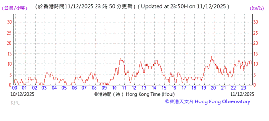 A graph with red lines and blue text

AI-generated content may be incorrect.