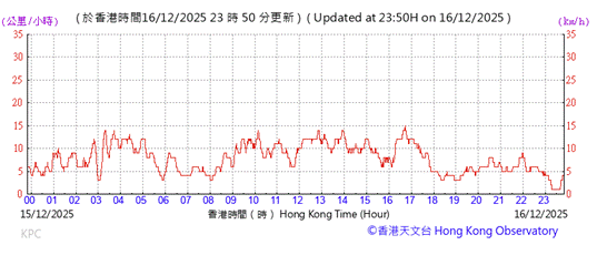 A graph with red lines and numbers

AI-generated content may be incorrect.
