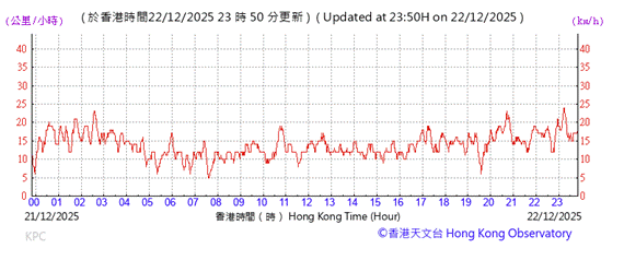 A graph with red lines and numbers

AI-generated content may be incorrect.