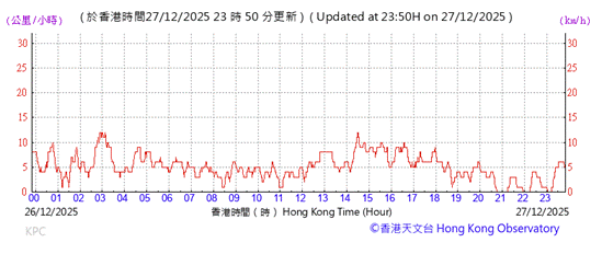 A graph with red lines and numbers

AI-generated content may be incorrect.