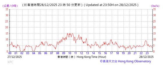 A graph with red lines

AI-generated content may be incorrect.