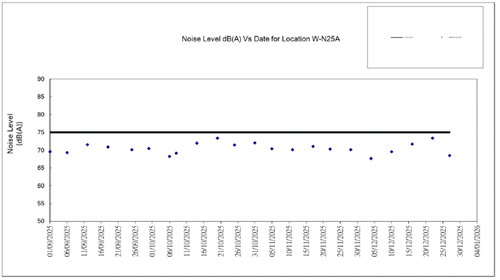 A graph with numbers and a line

AI-generated content may be incorrect.