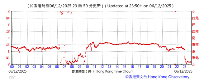 A graph with red lines

AI-generated content may be incorrect.