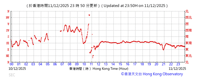 A graph with red lines

AI-generated content may be incorrect.