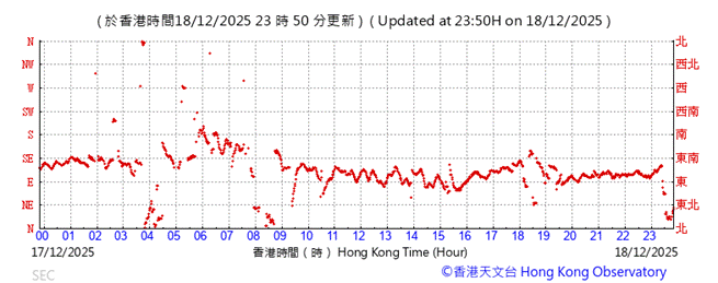 A graph showing the number of the time

AI-generated content may be incorrect.