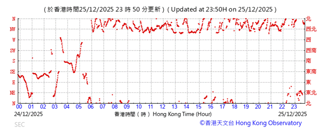 A graph of the time

AI-generated content may be incorrect.