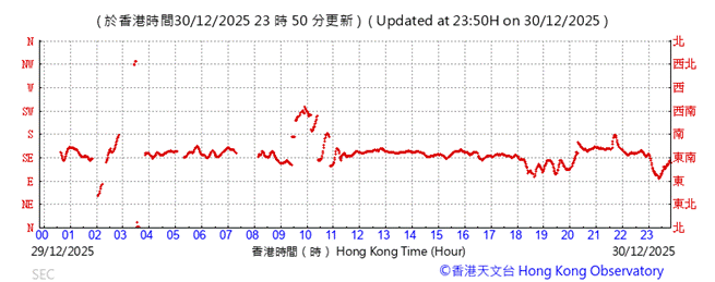 A graph with red lines

AI-generated content may be incorrect.