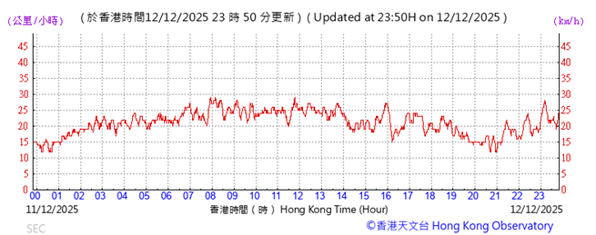 A graph with red lines

AI-generated content may be incorrect.