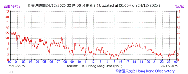 A graph showing the time of a stock market

AI-generated content may be incorrect.