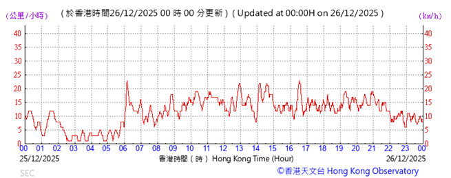 A graph showing the time of a stock market

AI-generated content may be incorrect.
