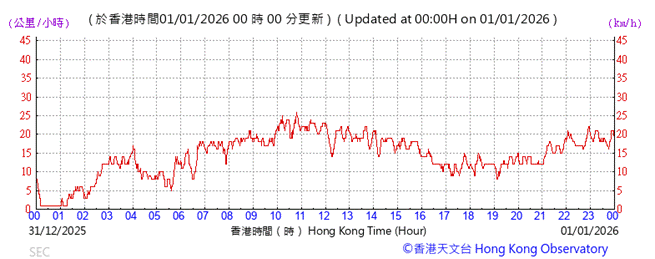 A graph with red lines

AI-generated content may be incorrect.