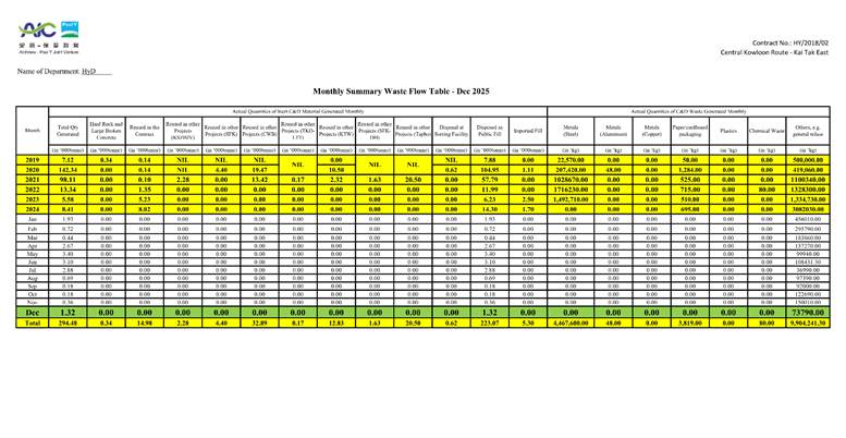 A chart with numbers and lines

AI-generated content may be incorrect.