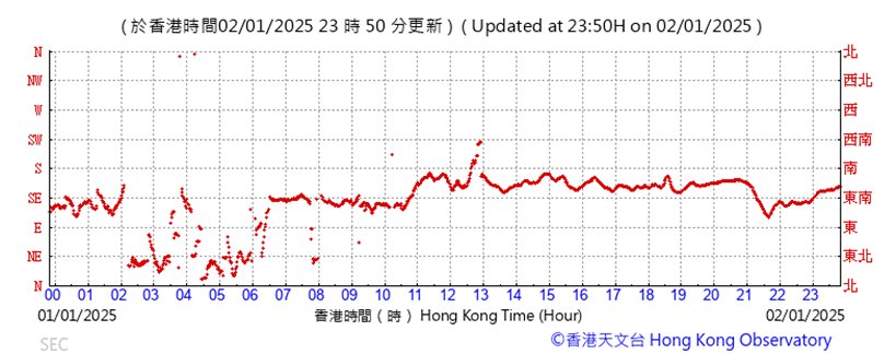 A graph showing the time of a number of hours

Description automatically generated with medium confidence