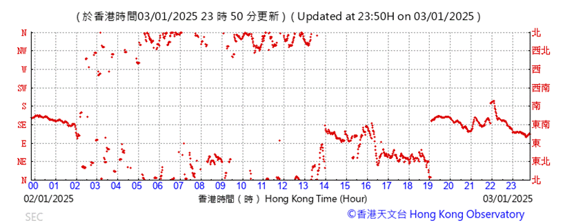 A graph with red dots

Description automatically generated