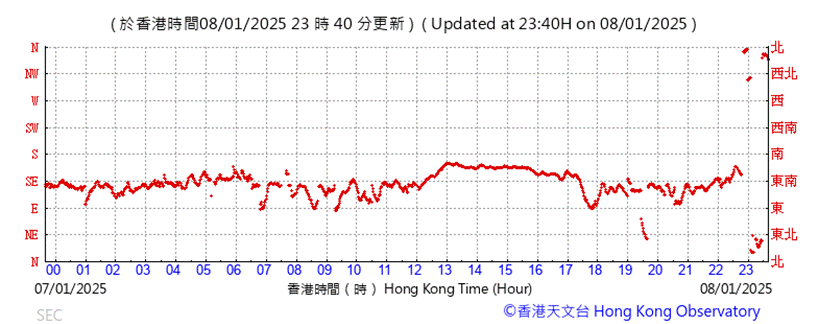 A graph with red lines

Description automatically generated