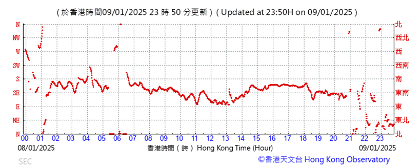 A graph showing the price of a stock market

Description automatically generated with medium confidence