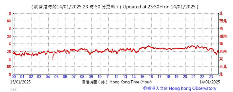 A graph with red lines

Description automatically generated