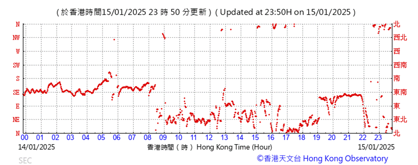 A graph with red lines

Description automatically generated