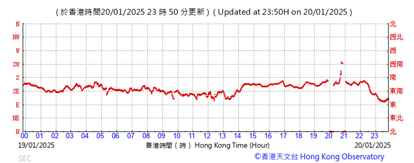 A graph with red line

Description automatically generated