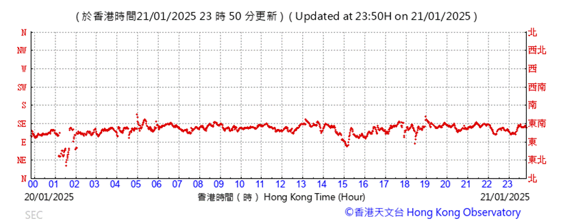 A graph with red lines

Description automatically generated