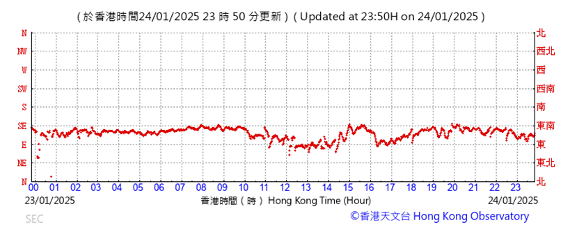 A graph showing the time of a business

Description automatically generated with medium confidence