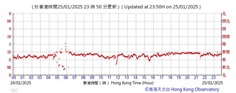 A graph showing the time of a number of people

Description automatically generated with medium confidence