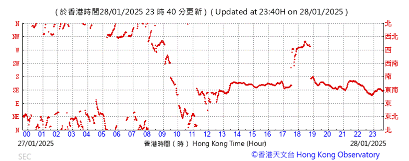 A graph with red lines

Description automatically generated