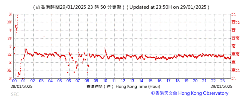 A graph with red lines

Description automatically generated