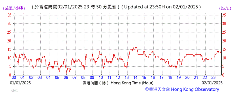 A graph with red lines

Description automatically generated