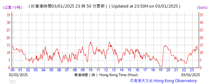 A graph showing the time of a stock market

Description automatically generated