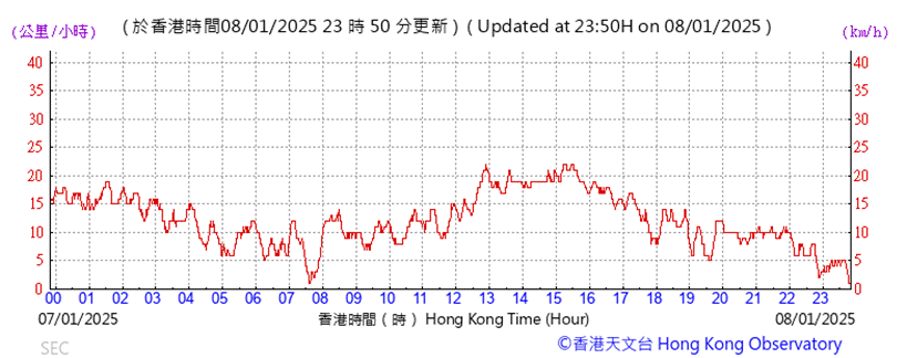 A graph showing the time of a stock market

Description automatically generated