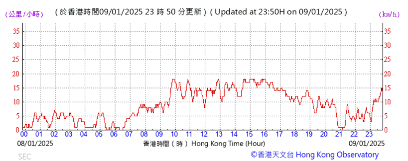 A graph with red lines

Description automatically generated