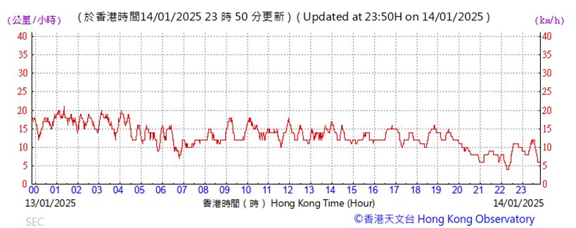 A graph with red lines

Description automatically generated