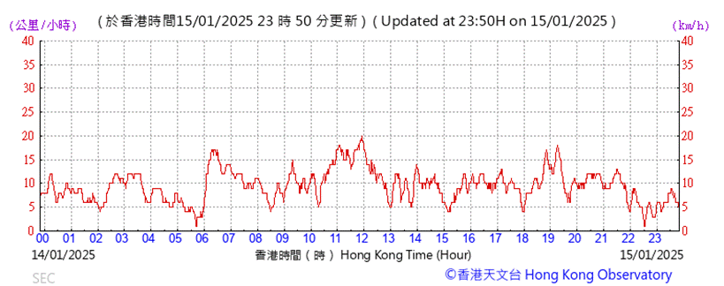 A graph with red lines and numbers

Description automatically generated