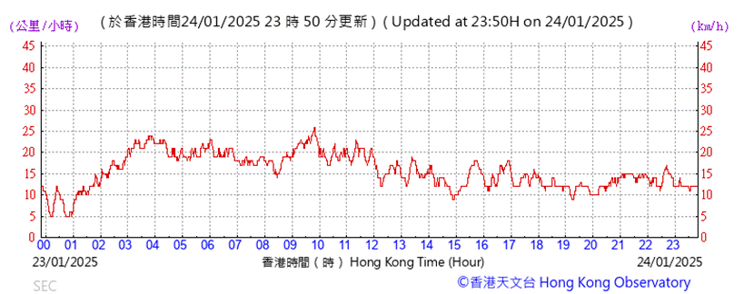 A graph with red lines

Description automatically generated