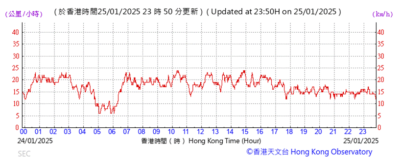 A graph with red lines

Description automatically generated