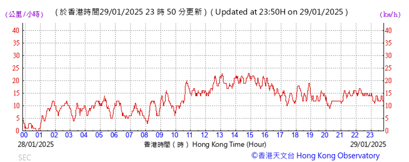 A graph with red lines and numbers

Description automatically generated