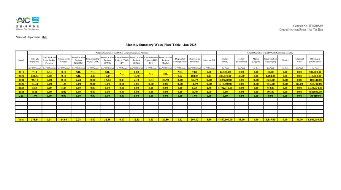 A table with numbers and a number of numbers

Description automatically generated with medium confidence