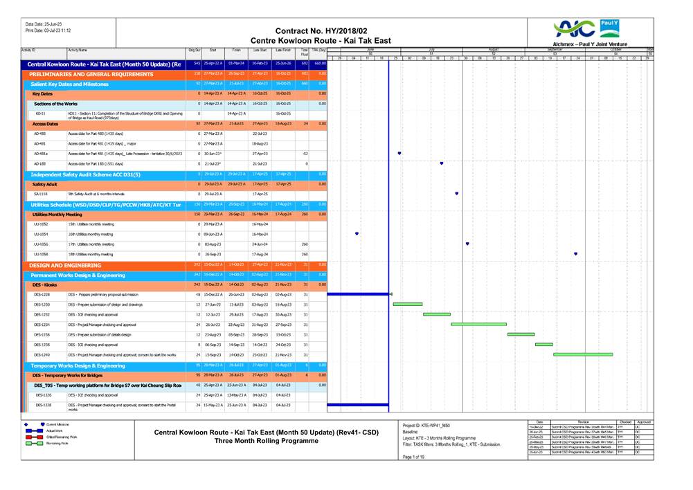 A screen shot of a chart

Description automatically generated