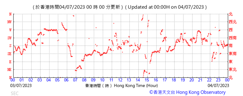 A graph with red lines

Description automatically generated