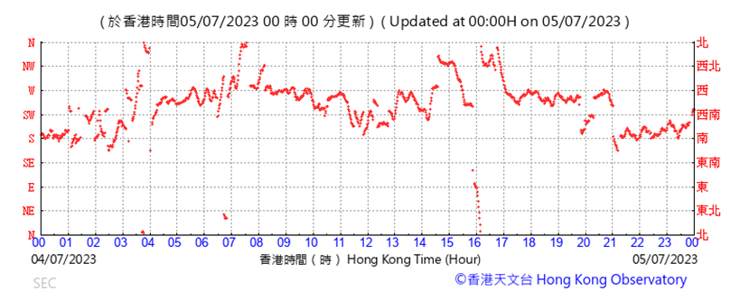 A graph with red lines

Description automatically generated