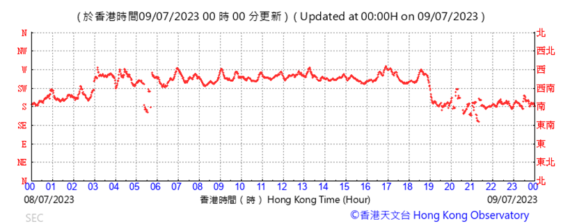 A graph with red line

Description automatically generated