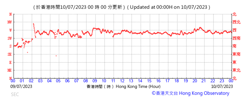 A graph showing the growth of the stock market

Description automatically generated