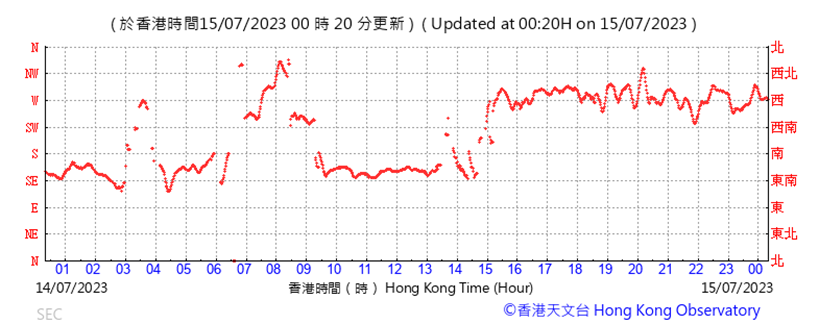 A graph with red lines

Description automatically generated